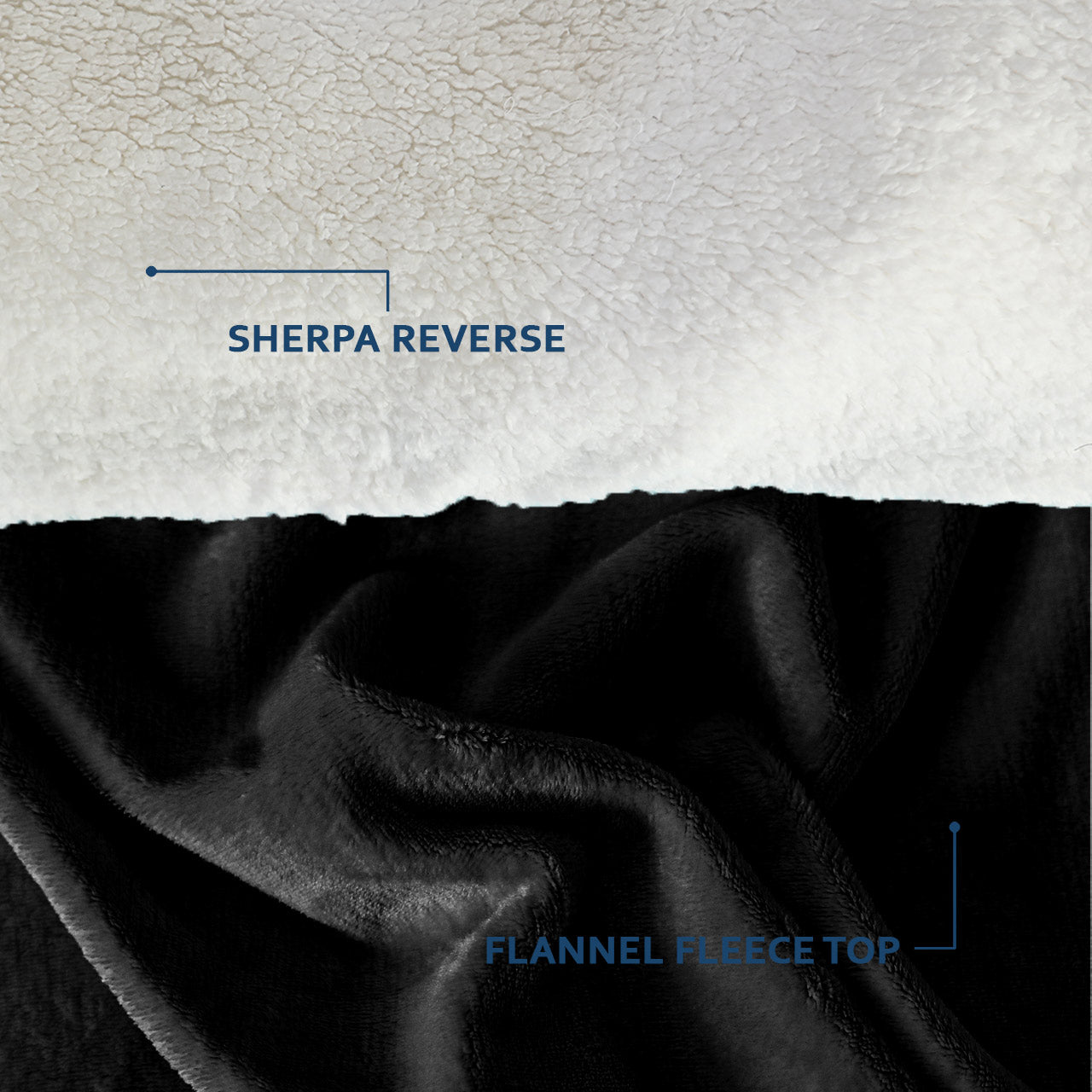 Ultra Soft Sherpa blanket Black