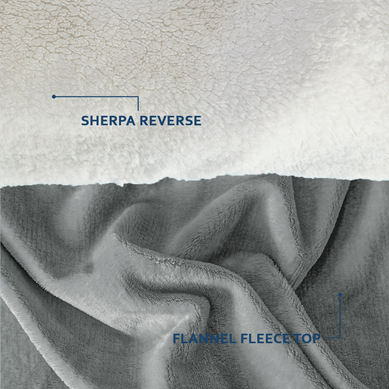 Ultra Soft Sherpa Blanket Grey